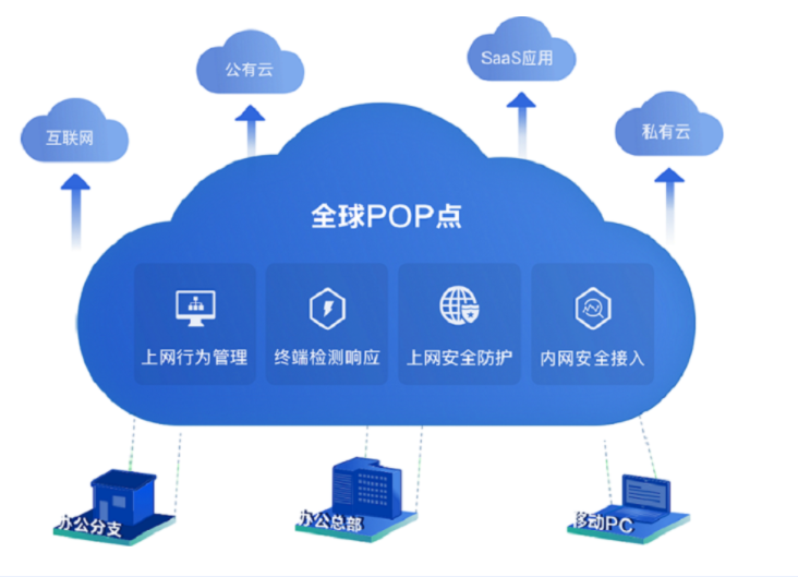 柳州雲安全訪問服務（SASE）